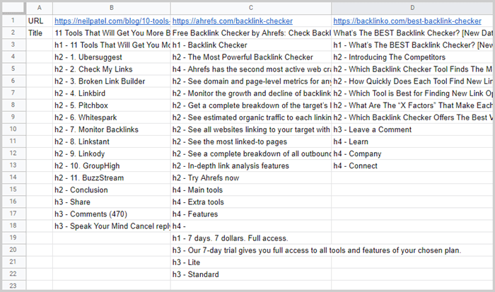 Comparing subheadlines of competitors in a sheet