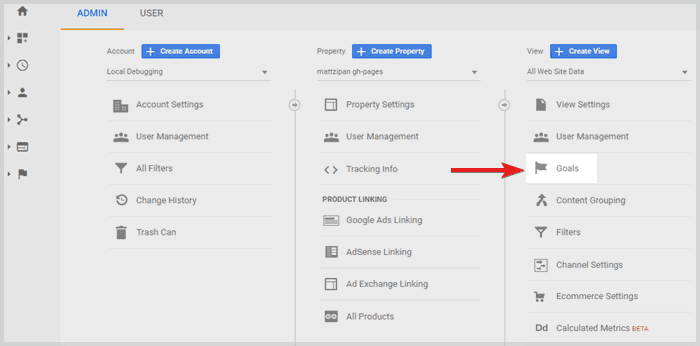 Google Analytics admin area goals
