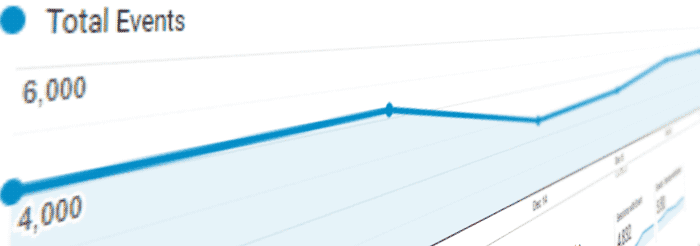 event data graphfrom Google Analytics event reporting