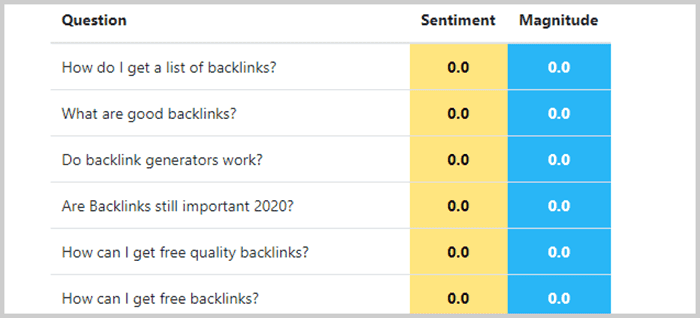 topically relevant questions on Simpletools.io