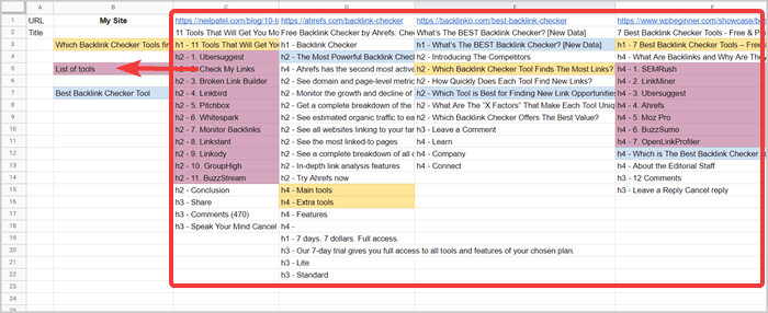 grouping sections for topical relevance
